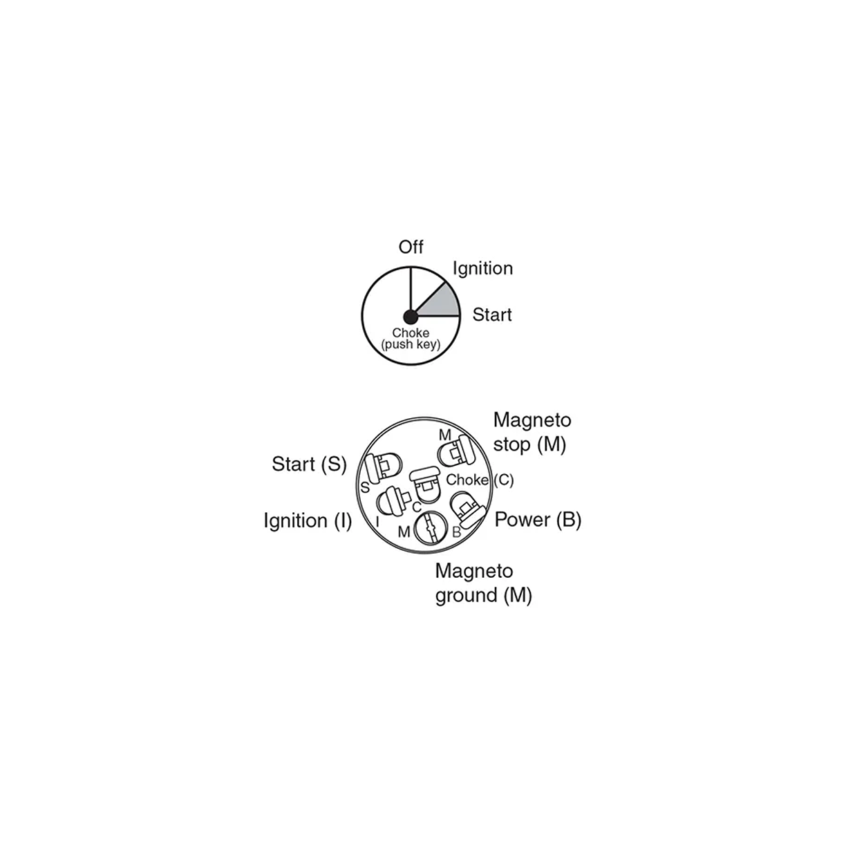 Switch, Ignition 3 Position, Choke Function - Each