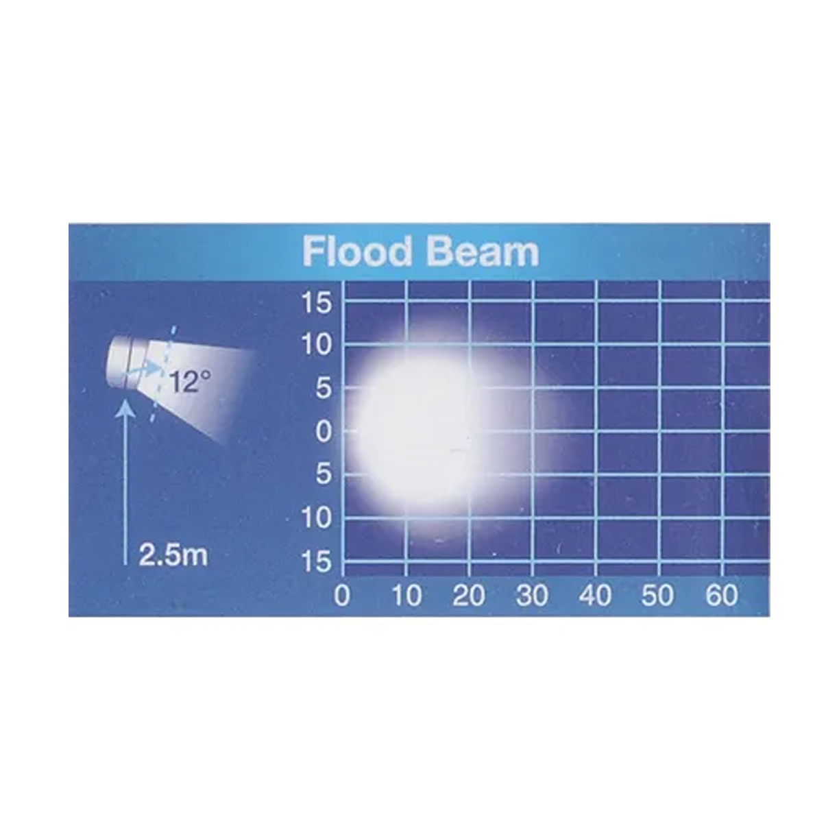 Work Lamp, Narva, LED, Flood Beam 9-36v, 1050 Lumen - Each