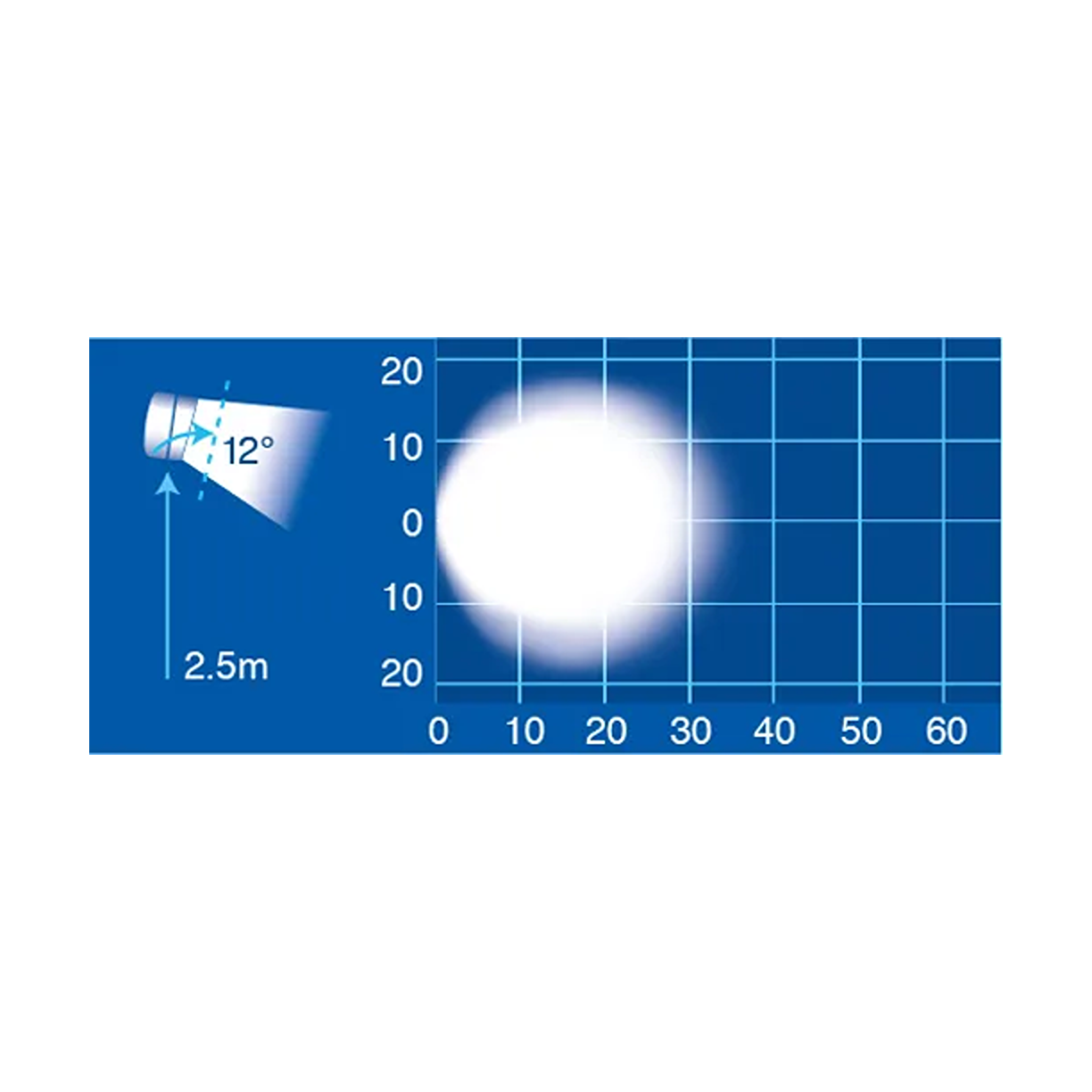 Work Lamp, Narva, LED Flood Beam, 9-64v - Each