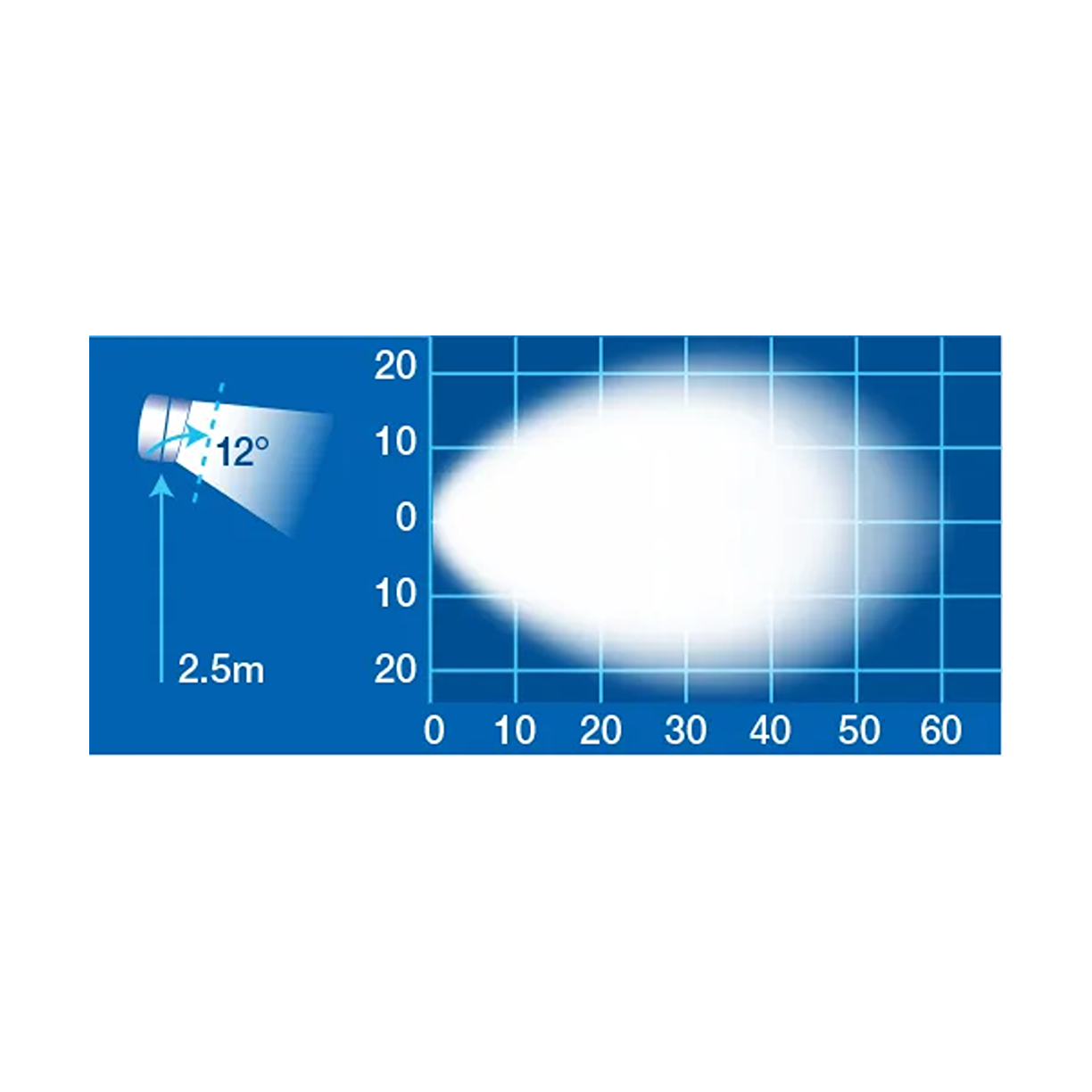 Work Lamp, Narva, LED Flood Beam, 9-64v, Black - Each
