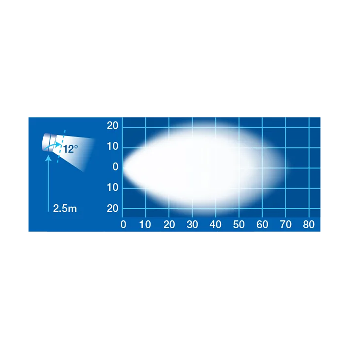 Work Lamp, Narva, LED Flood Beam, 9-64v, White - Each