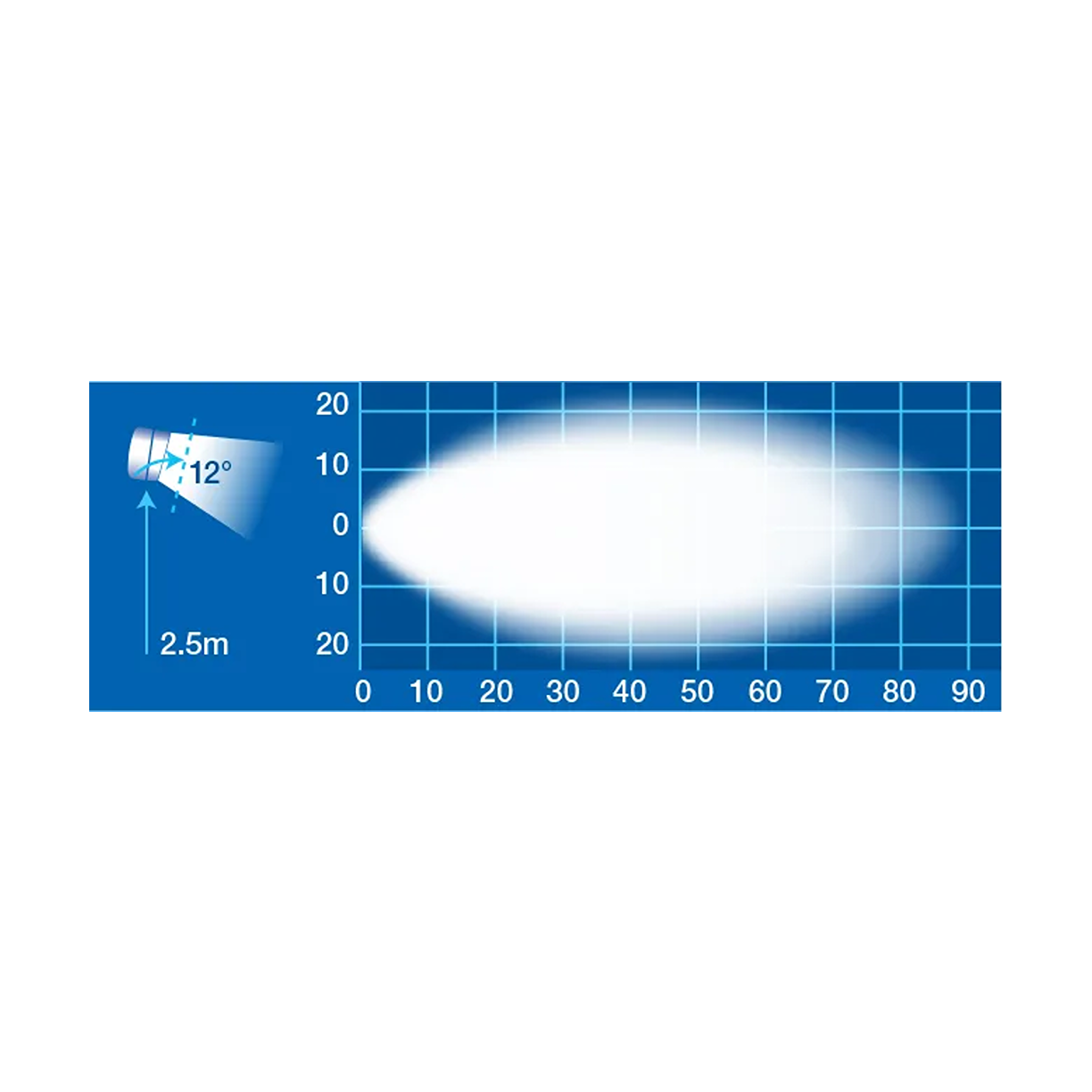 Work Lamp, Narva, LED Flood Beam, 9-64v - Each