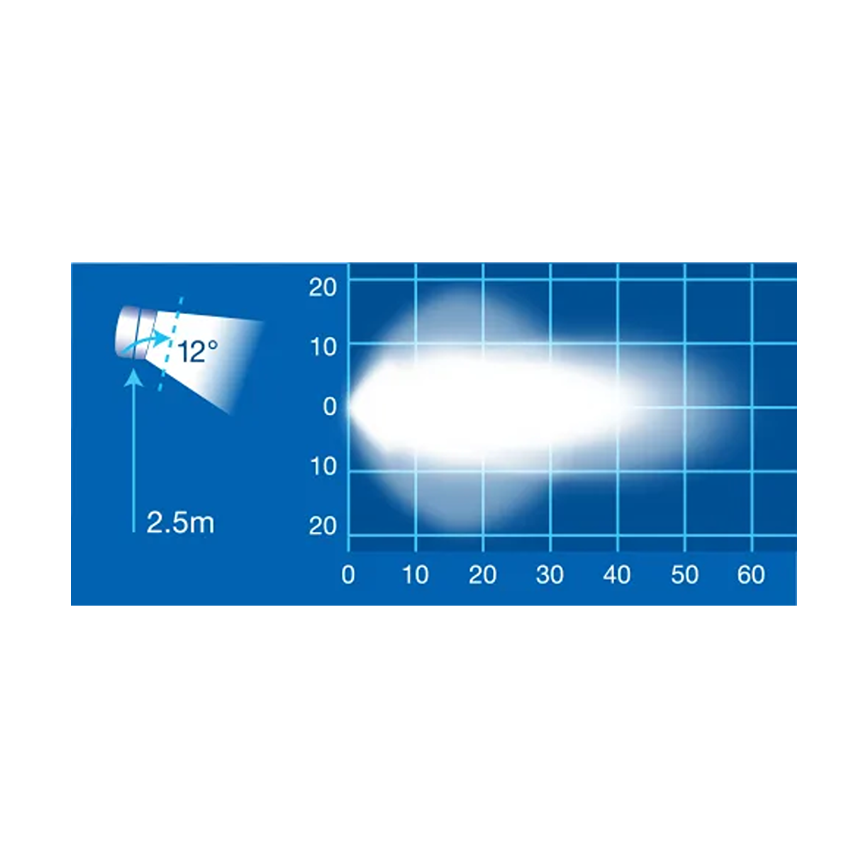 Work Lamp, Narva, Mini Senator Hybrid Beam, 9-33v - Each