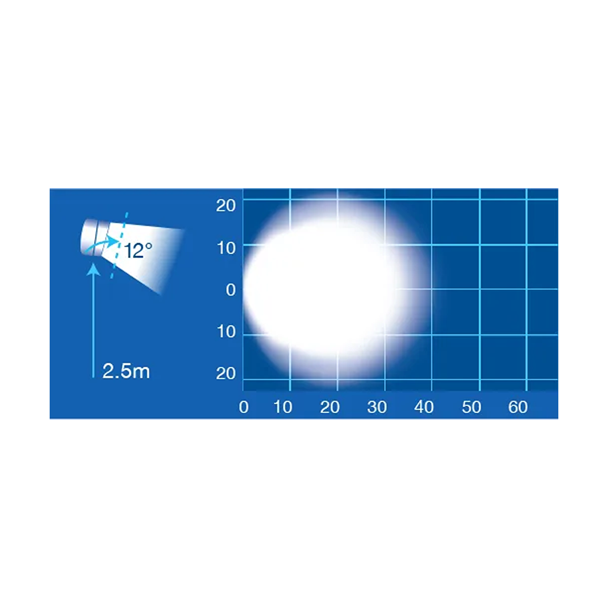 Work Lamp, Narva, Senator II LED Flood Beam, 9-33v - Each