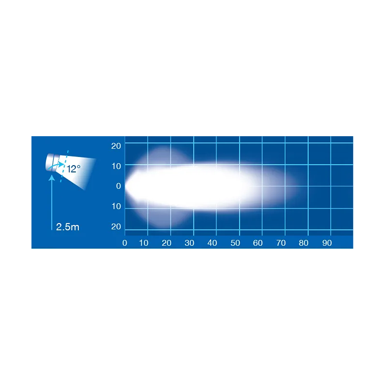Work Lamp, Narva, Senator II High Powered LED Hybrid Flood Beam, 9-33v - Each