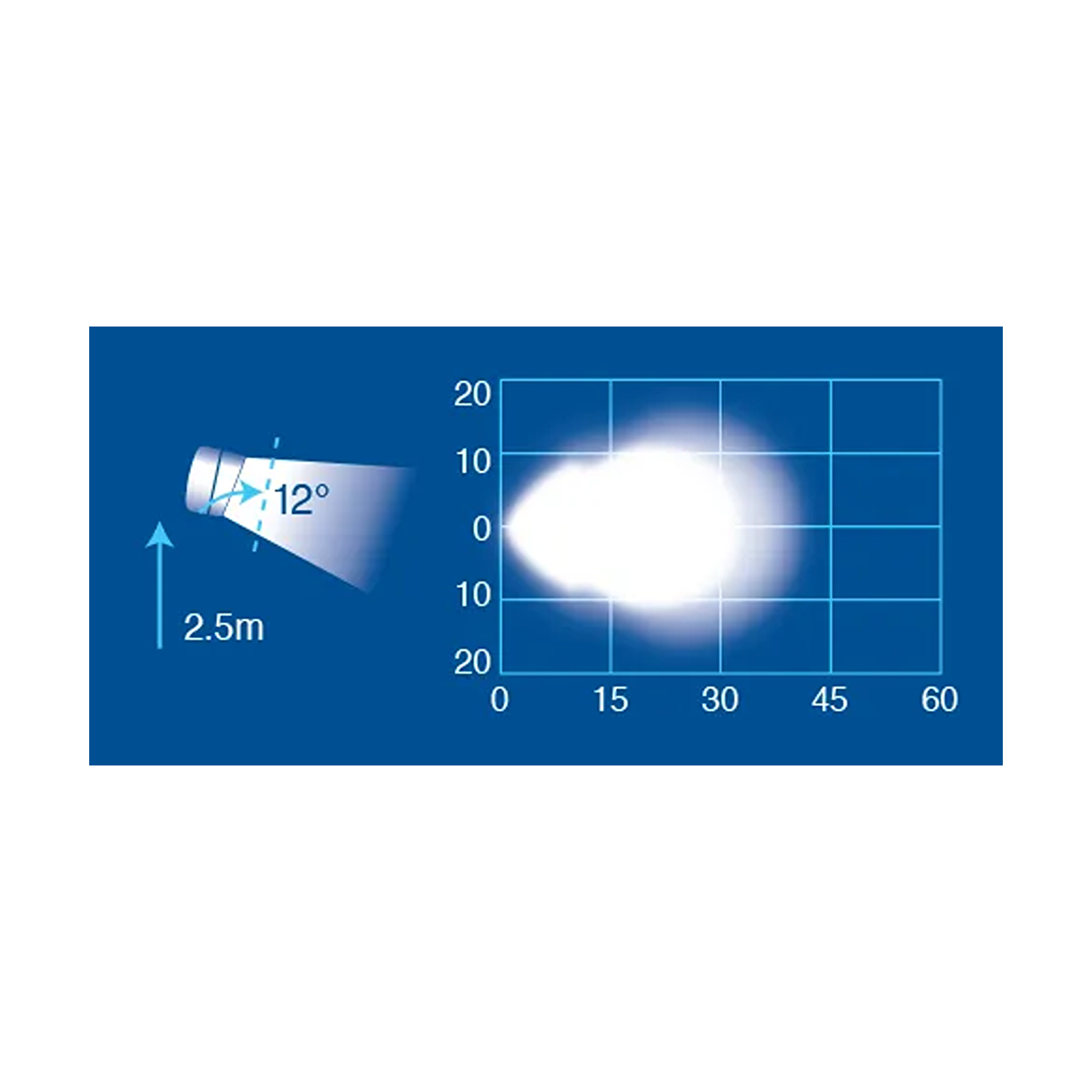 Work Lamp, Narva, Heavy Duty LED Flood Beam, 9-32v - Each