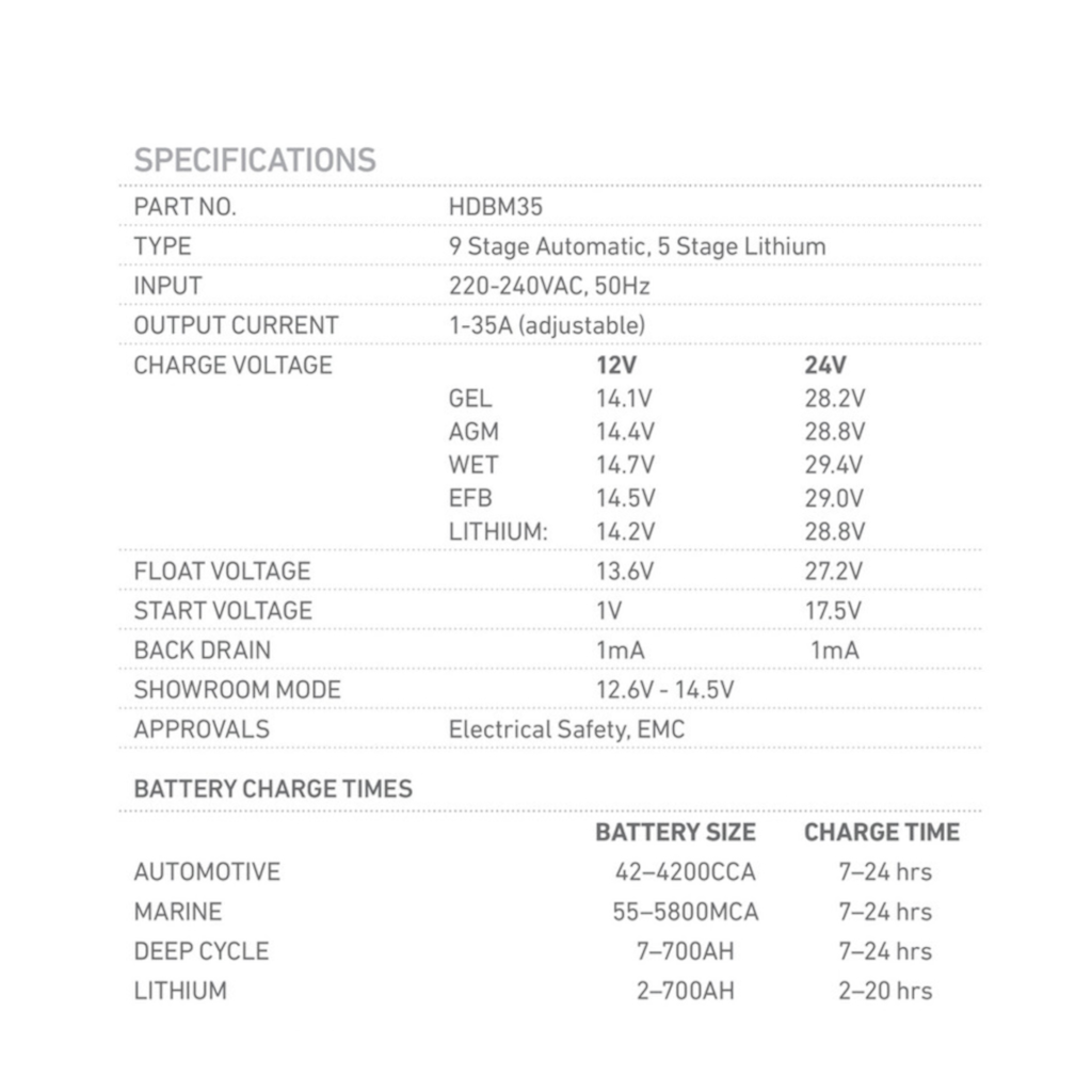 Battery Charger, 7 Stage Automatic Battery Manager, 12/24v, 35a - Each