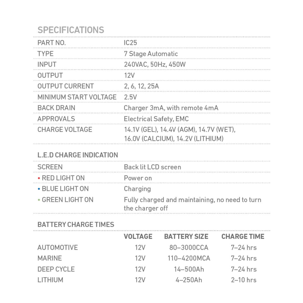 Battery Charger, 7 Stage Automatic Intelli-Charge, 12v, 25a - Each