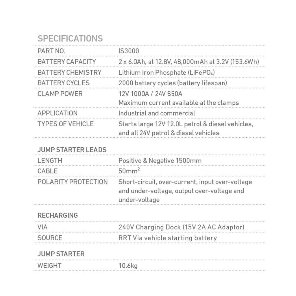 Jump Starter, Projecta, Lithium Intelli-Start, 12/24v, 3000a - Each