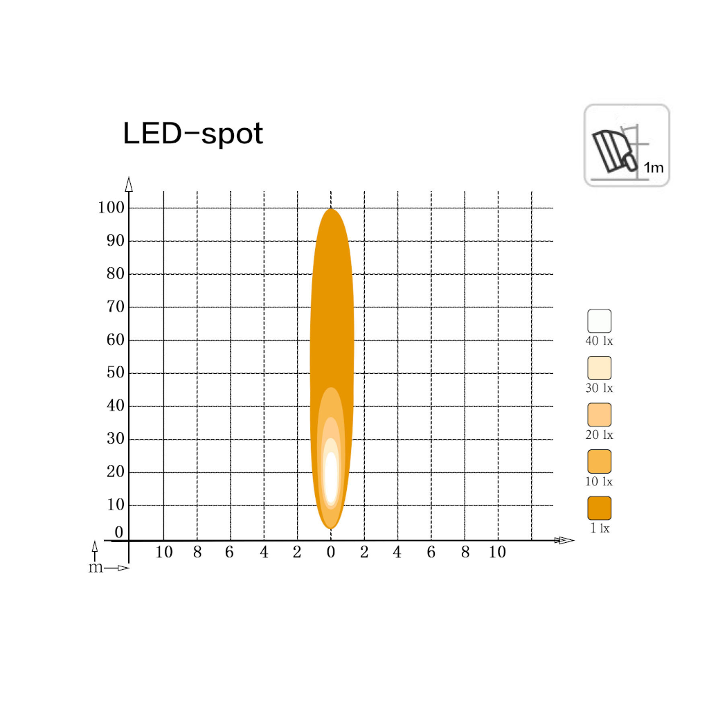 Work Lamp, Mad Goose, Square, Spot Beam, Deutsch Connector, 9-32v, 10w - Each