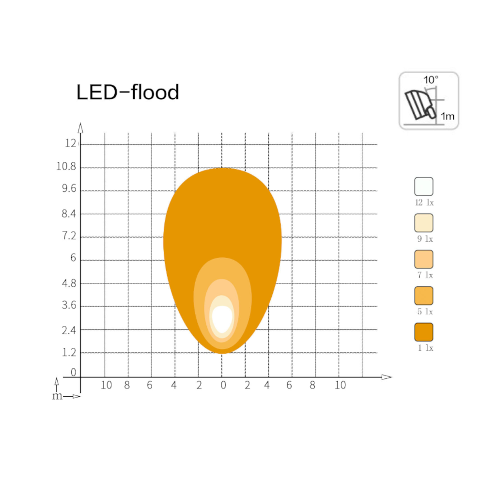 Work Lamp, Mad Goose, Square, Flood Beam, Deutsch Connector, 9-32v, 10w - Each