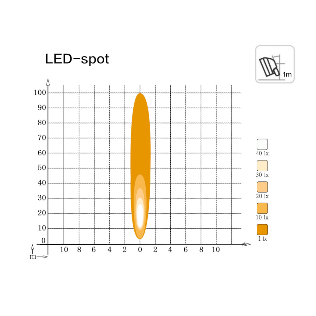 Work Lamp, Mad Goose, Round, Spot Beam, Deutsch Connector, 9-32v, 10w - Each