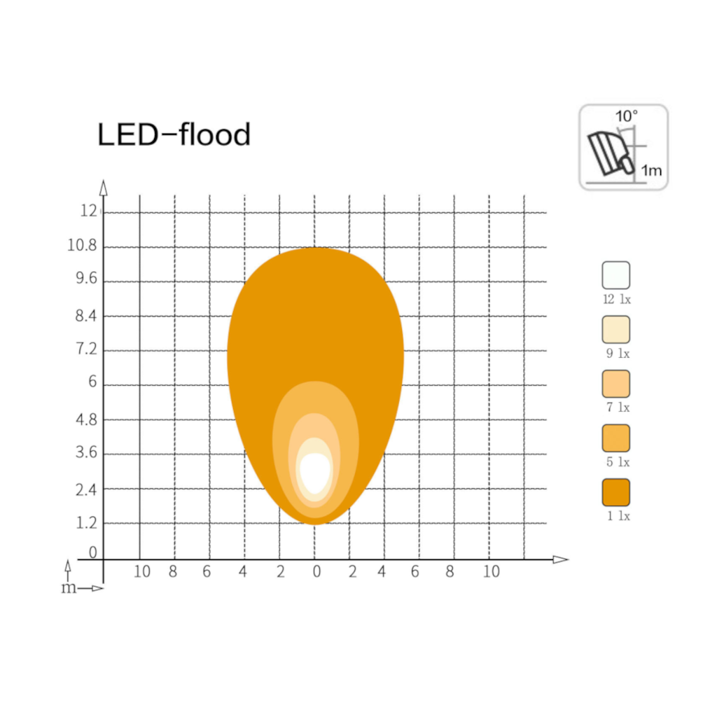 Work Lamp, Mad Goose, Round, Flood Beam, Deutsch Connector, 9-32v, 10w - Each