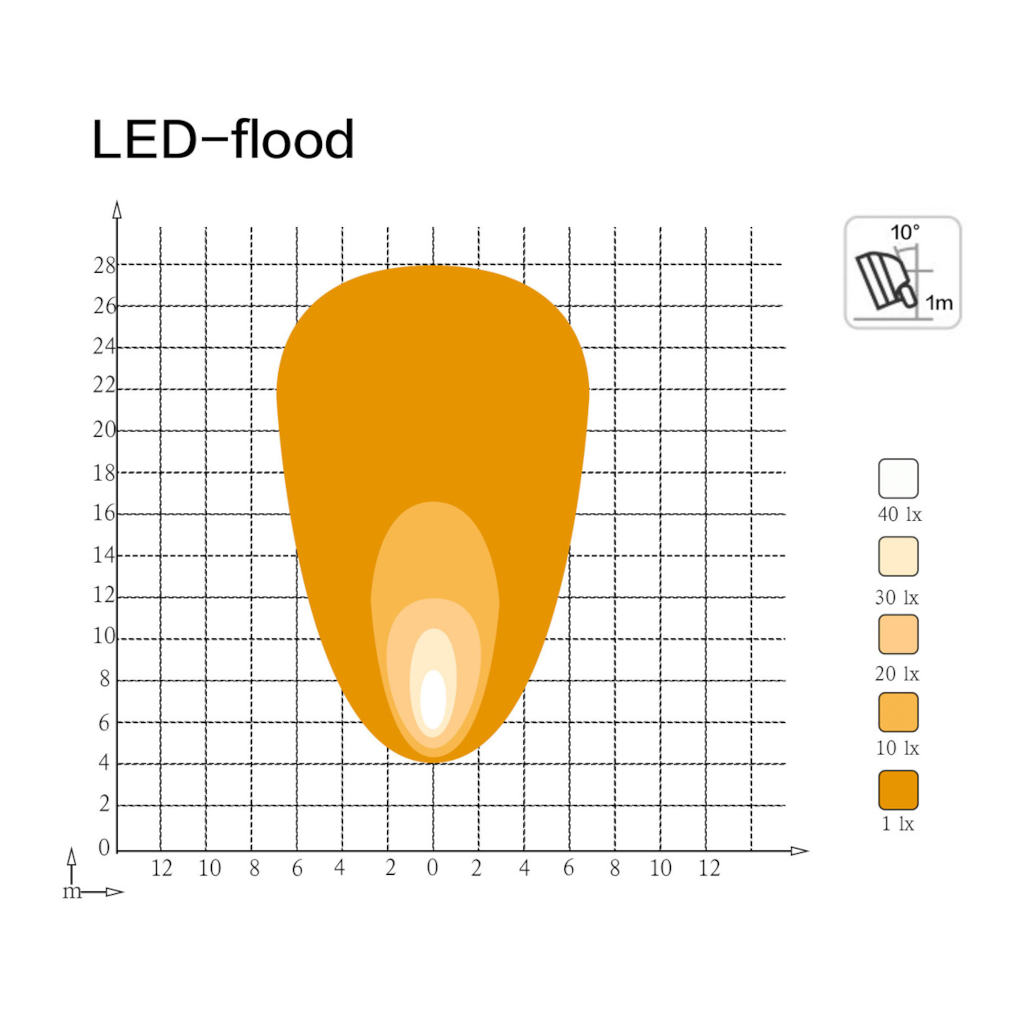 Work Lamp, Mad Goose, Round, Flood Beam, Deutsch, Connector, 9-32v, 40w - Each