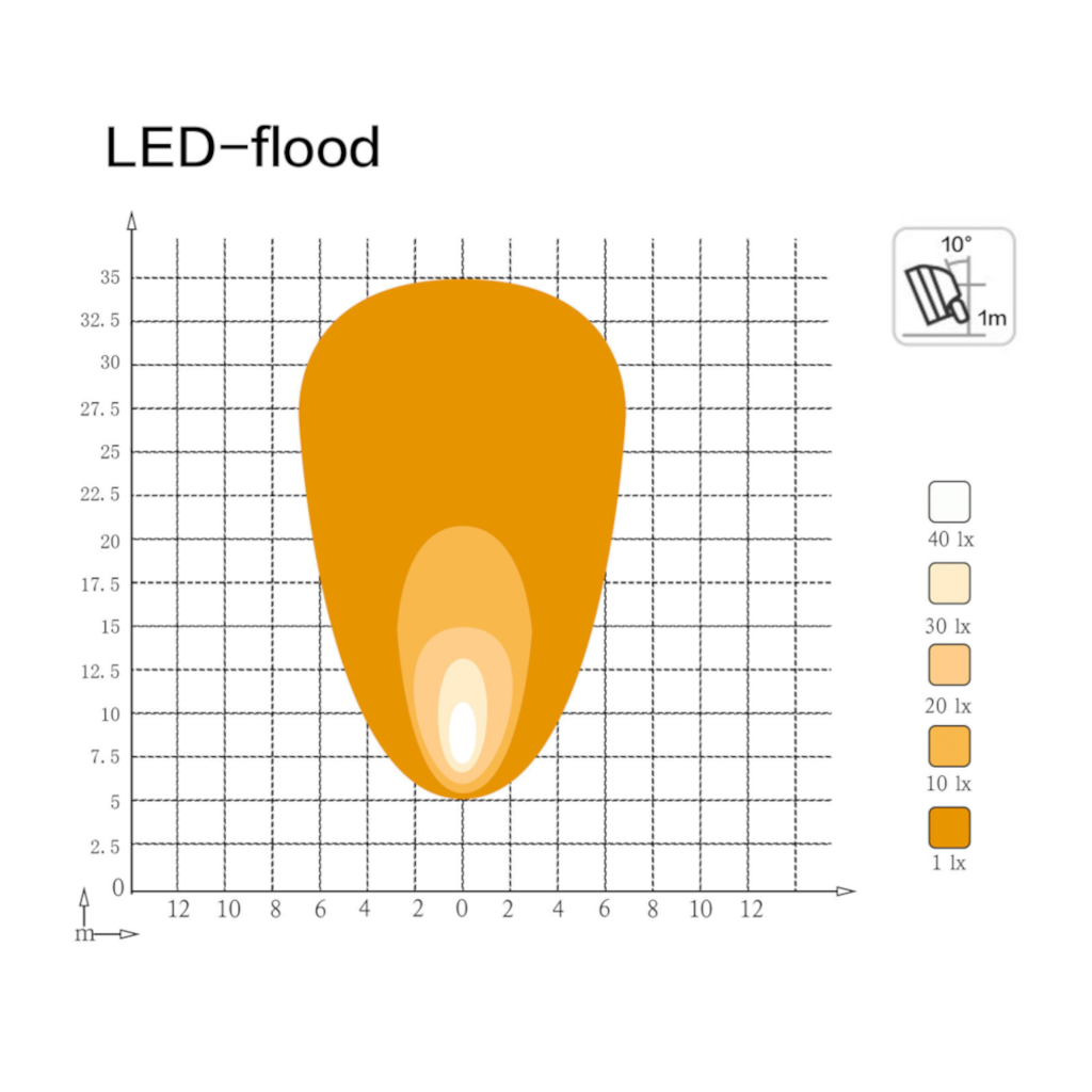 Work Lamp, Mad Goose, Round, Flood Beam, Deutsch, Connector, 9-32v, 50w - Each