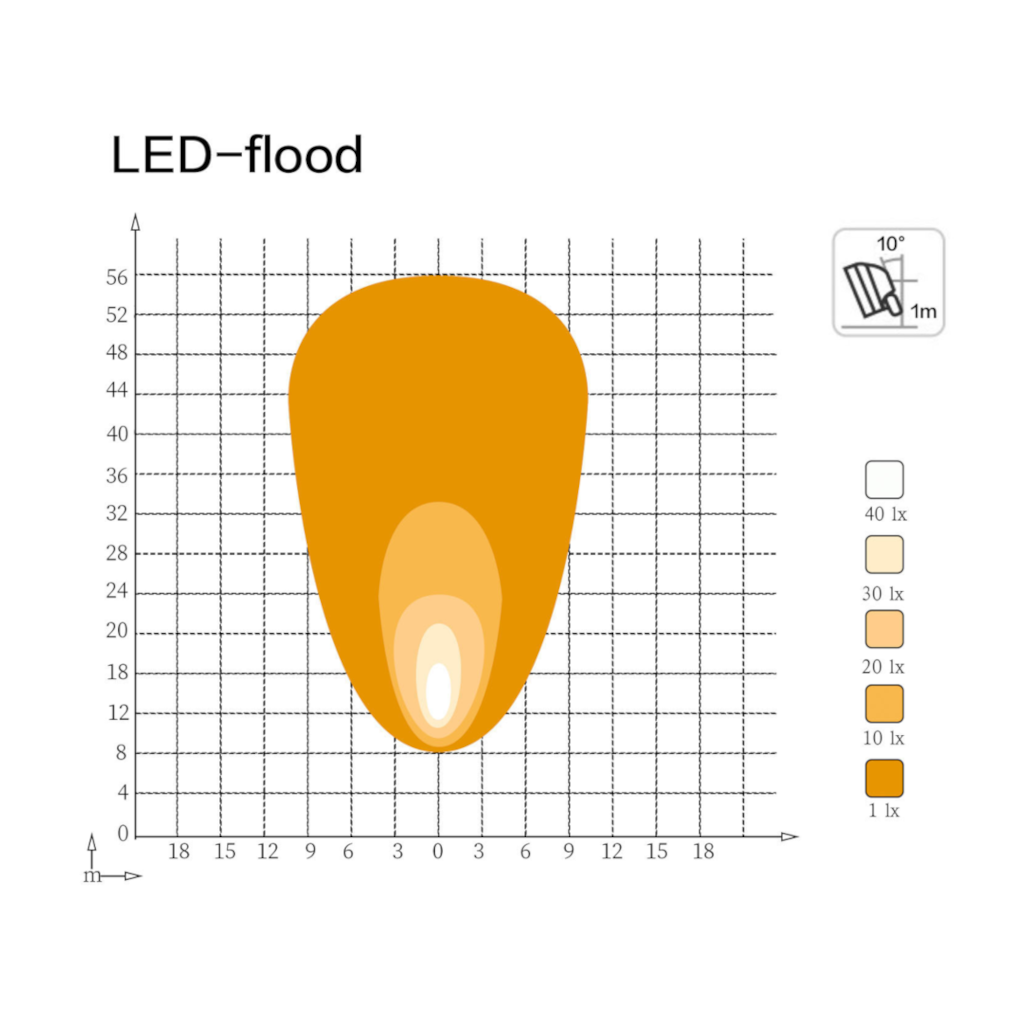 Work Lamp, Mad Goose, Round, Flood Beam, Deutsch, Connector, 9-32v, 8000lm, 90w - Each