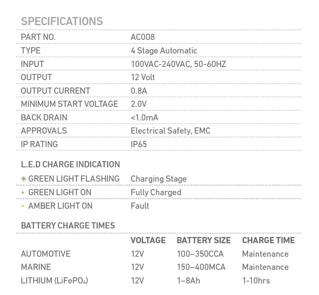 Battery Charger, Projecta, Automatic, "Charge N' Maintain", 0.8a, 12v - Each