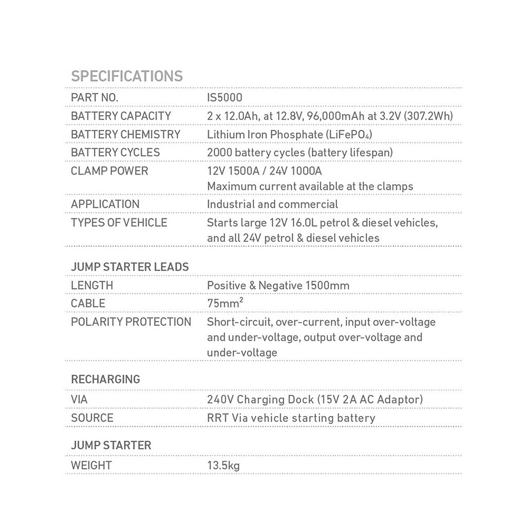 Jump Starter, Projecta, Lithium Intelli-Start, 12/24v, 5000a - Each
