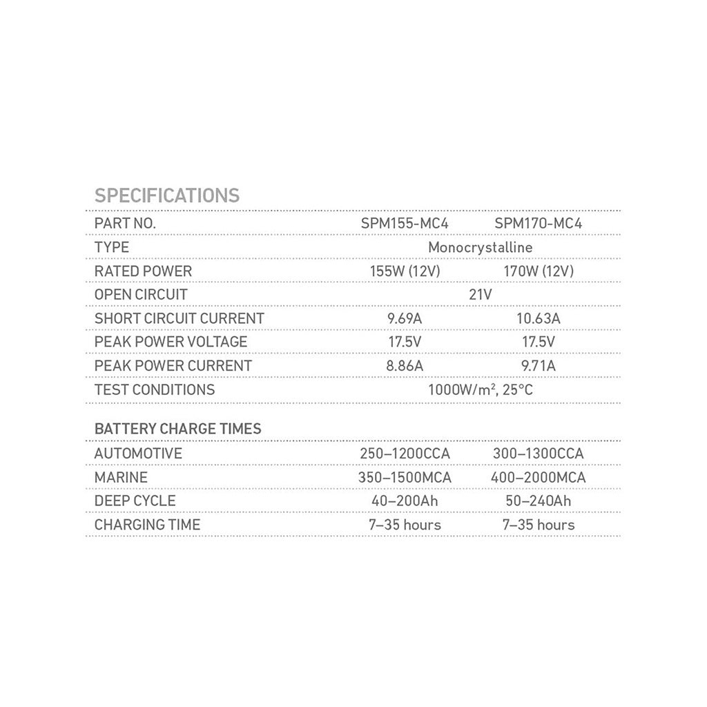 Solar Panel, Projecta, Fixed, Monocrystalline, MC4 Connectors, 12v, 155w - Each