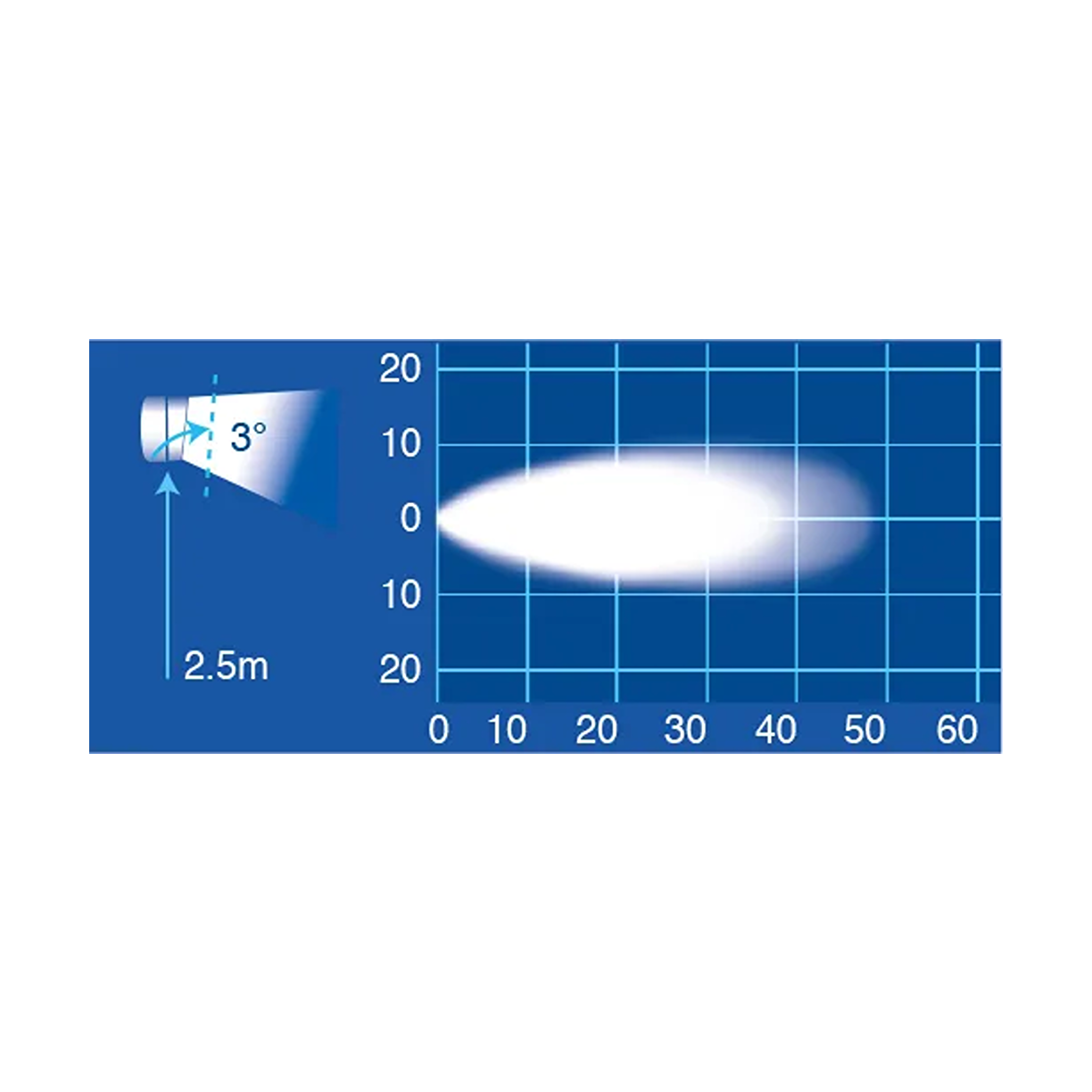 Work Lamp, Narva, LED Spread Beam, 10-80v - Each