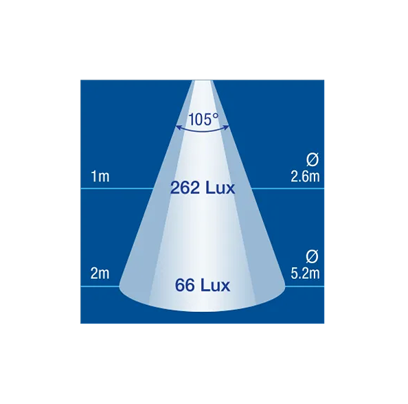 Strip Lamp, Narva, High Powered LED, 9-33v, 500mm - Each