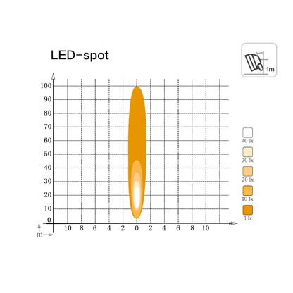 Work Lamp, Mad Goose, Square, Spot Beam, Deutsch Connector, 9-32v, 10w - Each