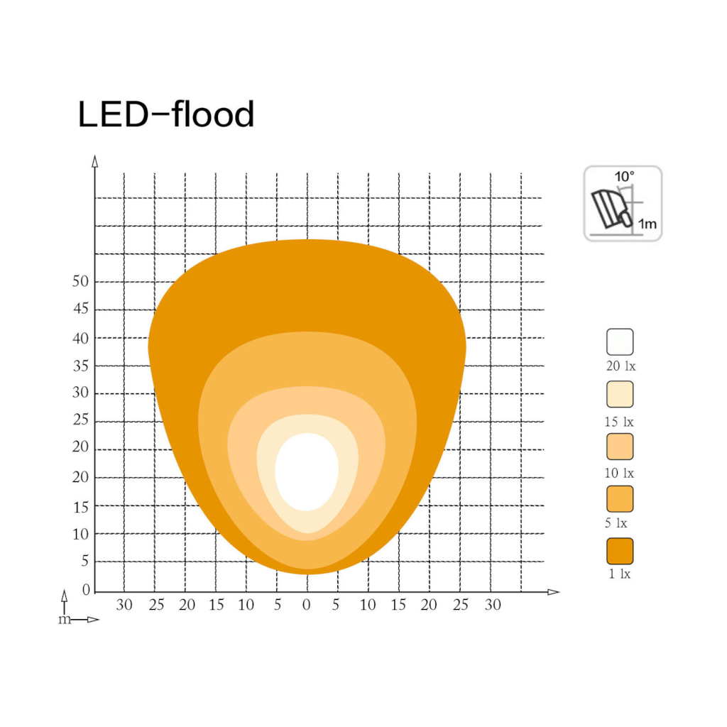 Work Lamp, Mad Goose, Square, Flood Beam, Deutsch, Connector, 9-32v, 10800lm, 120w - Each