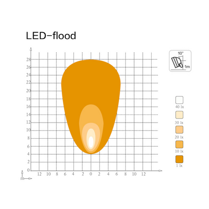 Work Lamp, Mad Goose, Square, Flood Beam, Deutsch, Connector, 9-32v, 40w - Each