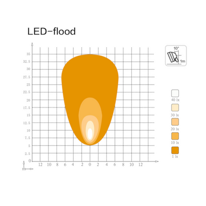 Work Lamp, Mad Goose, Square, Flood Beam, Deutsch, Connector, 9-32v, 50w - Each