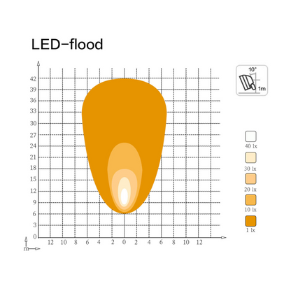 Work Lamp, Mad Goose, Square, Flood Beam, Deutsch, Connector, 9-32v, 5400lm, 60w - Each