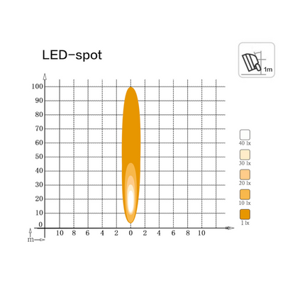 Work Lamp, Mad Goose, Round, Spot Beam, Deutsch Connector, 9-32v, 10w - Each