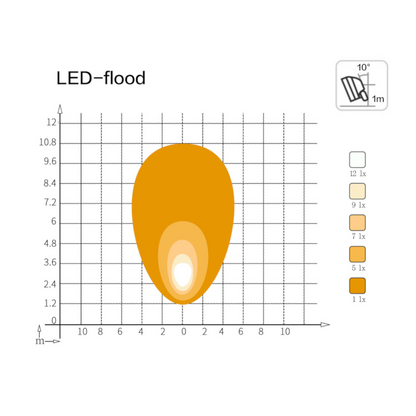 Work Lamp, Mad Goose, Round, Flood Beam, Deutsch Connector, 9-32v, 10w - Each